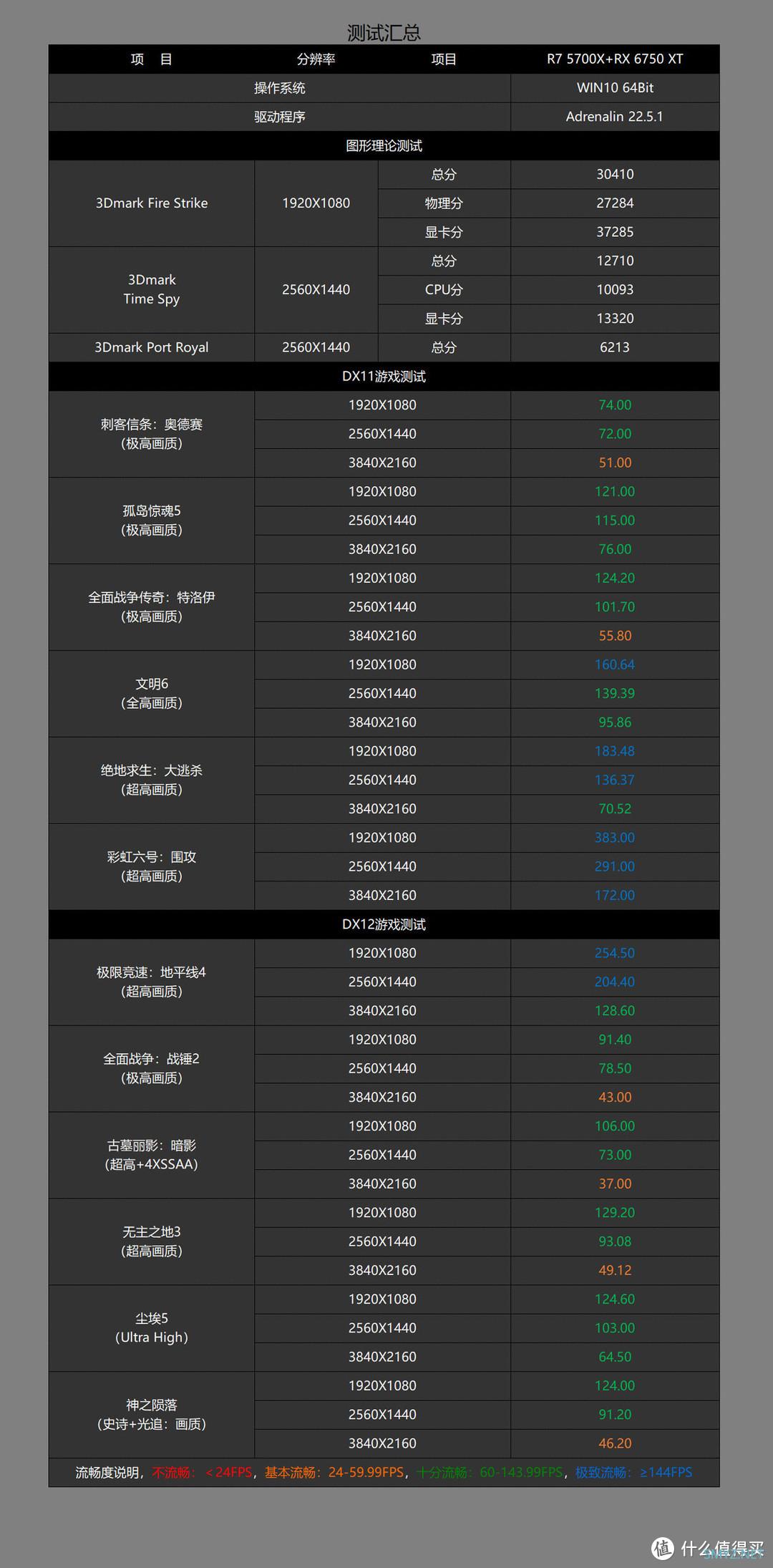 三哥搞机实验 篇十一：抛砖引玉，以AMD 5700X+RX6750XT为例，探究618高性价比2K游戏方案