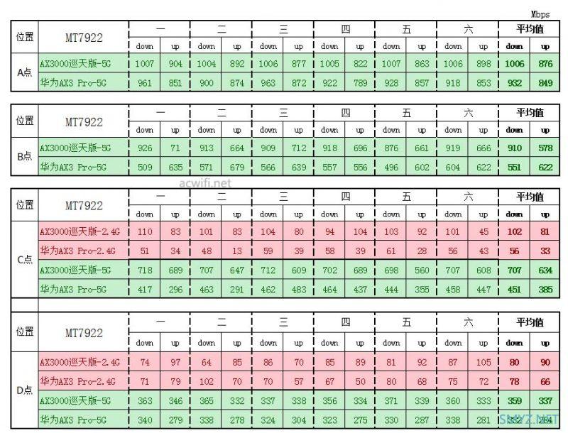 中兴AX3000巡天版拆机和评测