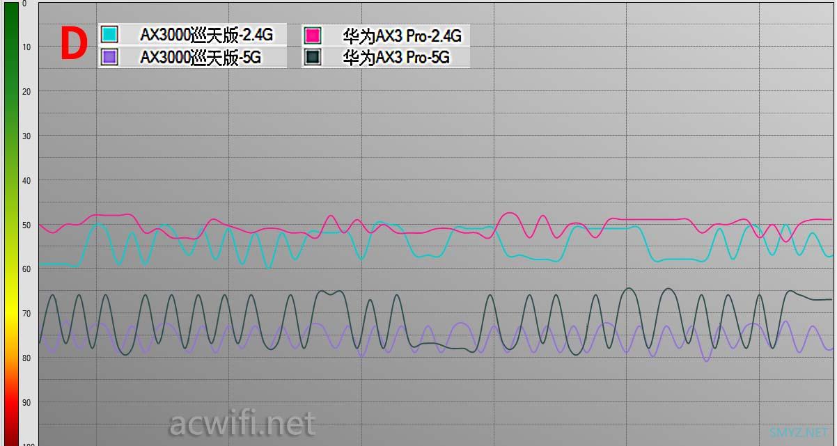 中兴AX3000巡天版拆机和评测