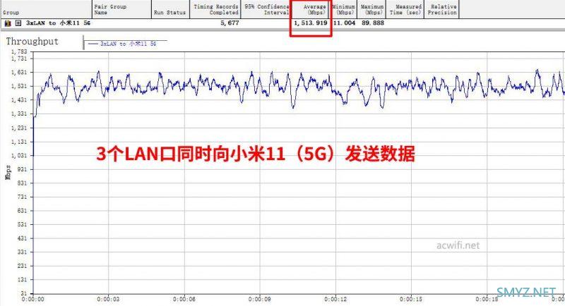 中兴AX3000巡天版拆机和评测