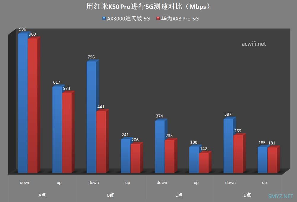 中兴AX3000巡天版拆机和评测