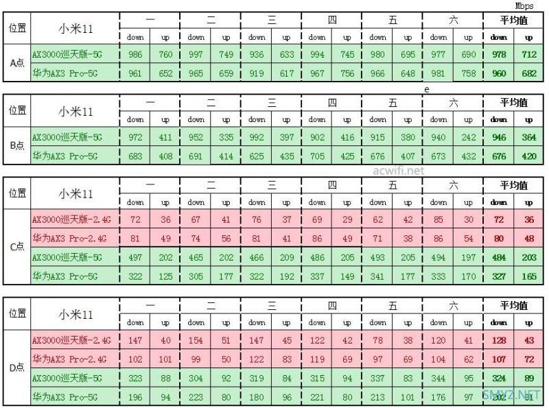 中兴AX3000巡天版拆机和评测