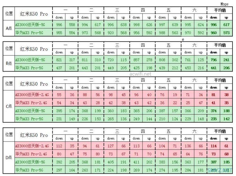 中兴AX3000巡天版拆机和评测