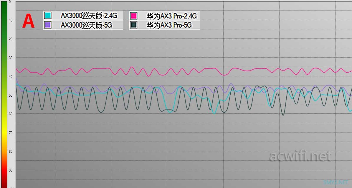 中兴AX3000巡天版拆机和评测