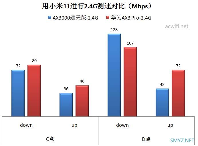 中兴AX3000巡天版拆机和评测