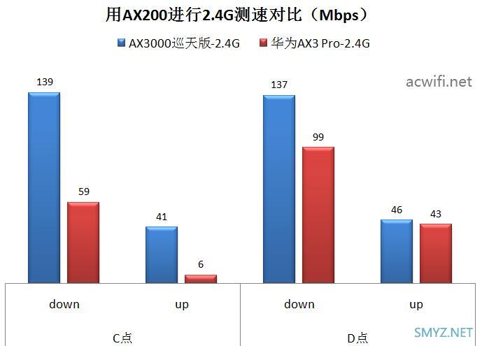 中兴AX3000巡天版拆机和评测