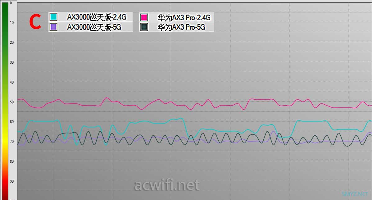 中兴AX3000巡天版拆机和评测