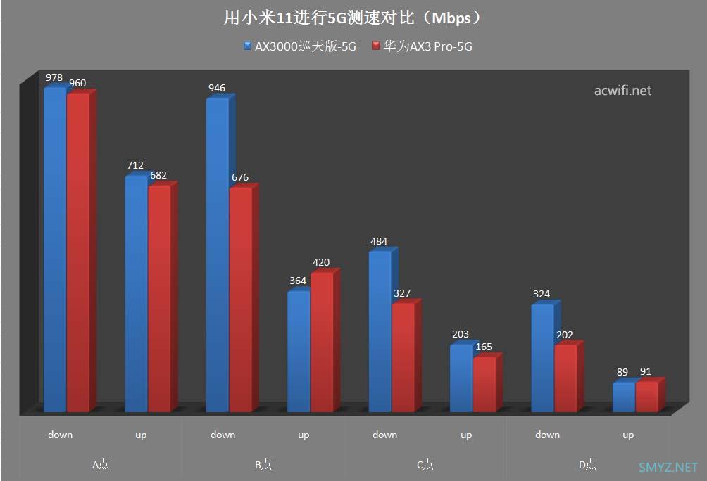 中兴AX3000巡天版拆机和评测