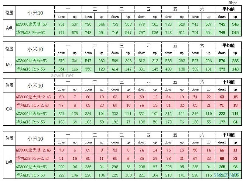 中兴AX3000巡天版拆机和评测