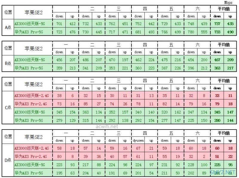 中兴AX3000巡天版拆机和评测