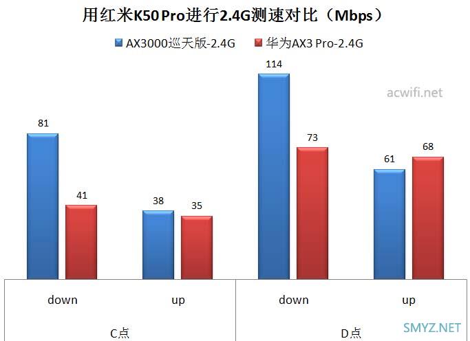 中兴AX3000巡天版拆机和评测