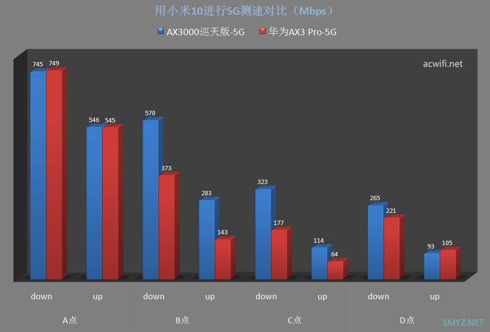 中兴AX3000巡天版拆机和评测