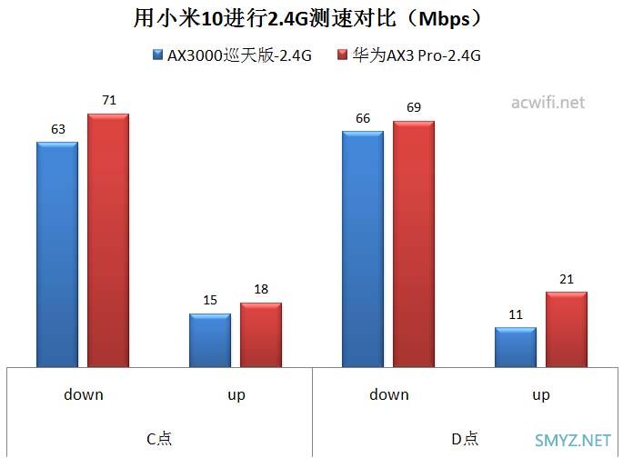 中兴AX3000巡天版拆机和评测