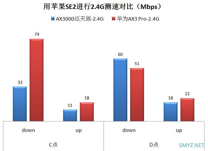 中兴AX3000巡天版拆机和评测