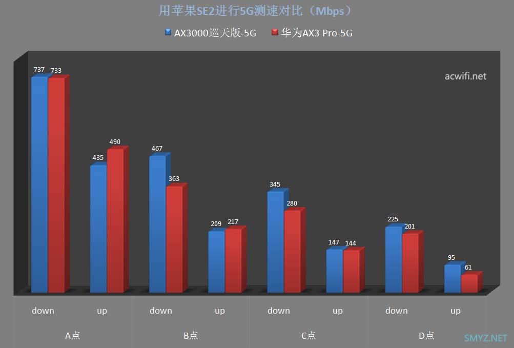 中兴AX3000巡天版拆机和评测