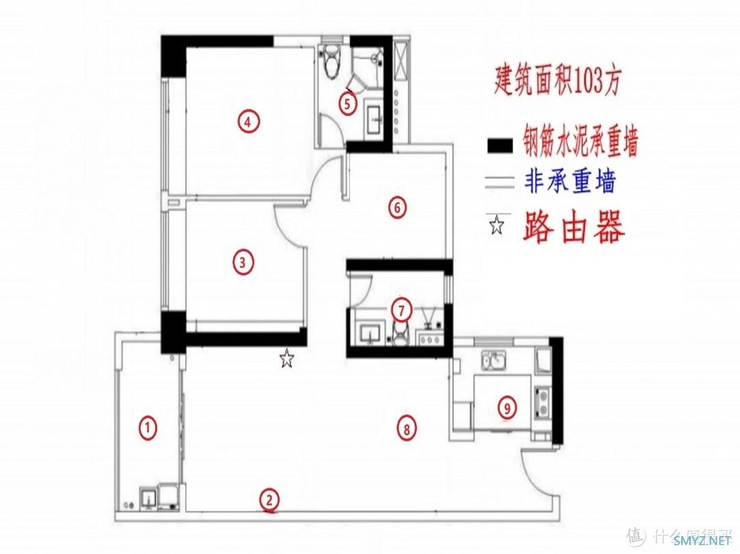 8信号7200M华为AX6能上天？遇到承重墙照样歇菜