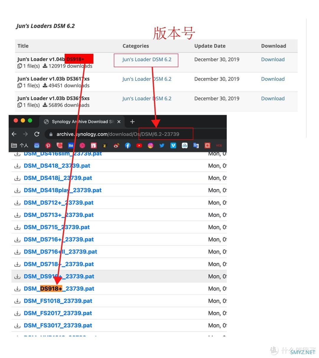 0成本利用闲置Mac电脑VMware安装黑群晖做NAS机