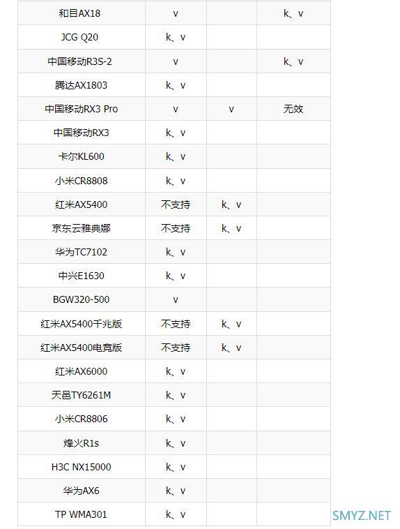 2022年上半年无线路由器选购攻略