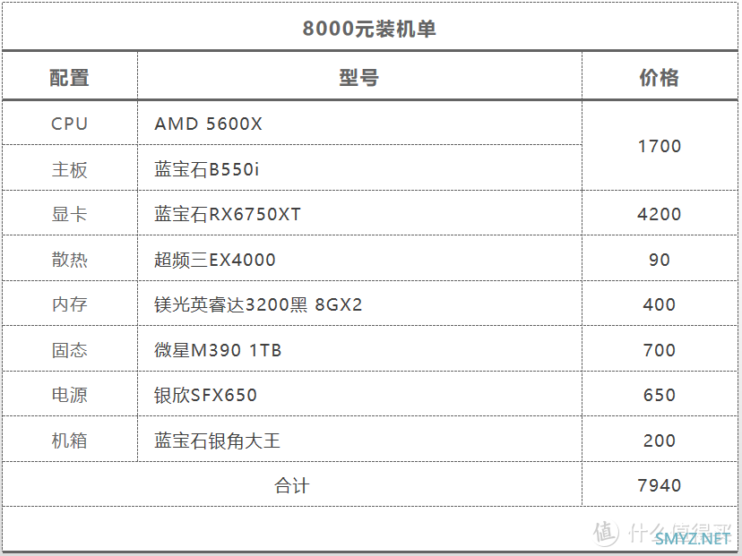 显卡降得差不多啦，618装机2000-12000元抄作业合集