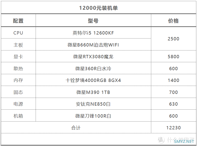 显卡降得差不多啦，618装机2000-12000元抄作业合集