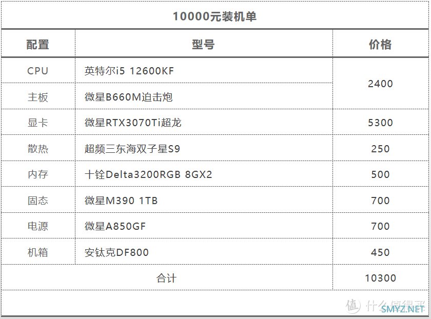 显卡降得差不多啦，618装机2000-12000元抄作业合集