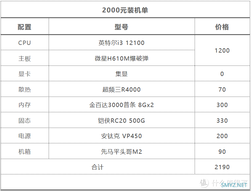 显卡降得差不多啦，618装机2000-12000元抄作业合集