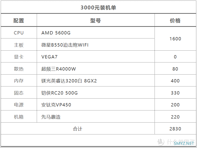 显卡降得差不多啦，618装机2000-12000元抄作业合集