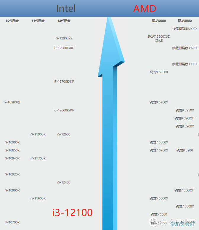 显卡降得差不多啦，618装机2000-12000元抄作业合集