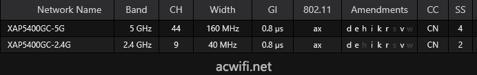 TP-LINK XAP5400GC拆机