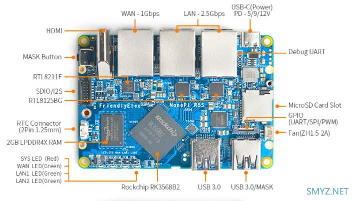 友善NanoPi R5S小包转发率实测