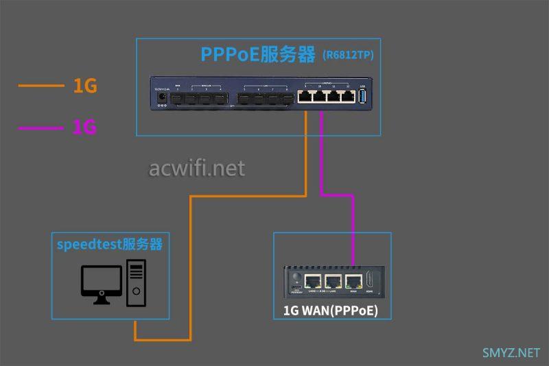 友善NanoPi R5S小包转发率实测