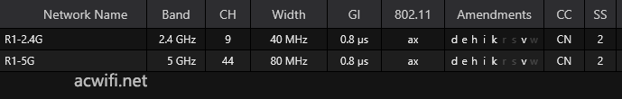 烽火FiberHome R1拆机