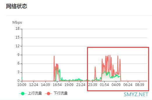 京东云无线宝AX3000后羿拆机