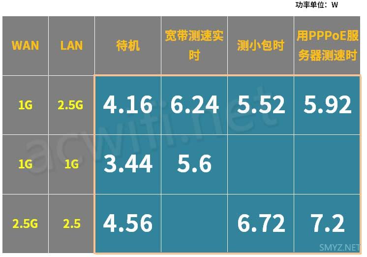 友善NanoPi R5S小包转发率实测