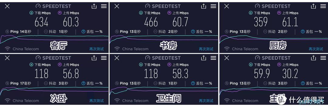 百元价位的聪明之选：千兆双核智能路由器蒲公英X3A
