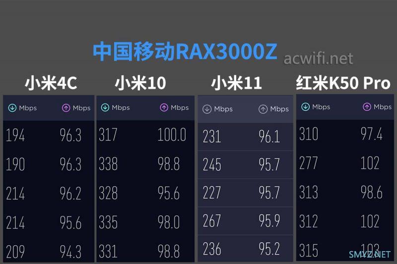 中国移动RAX3000Z拆机