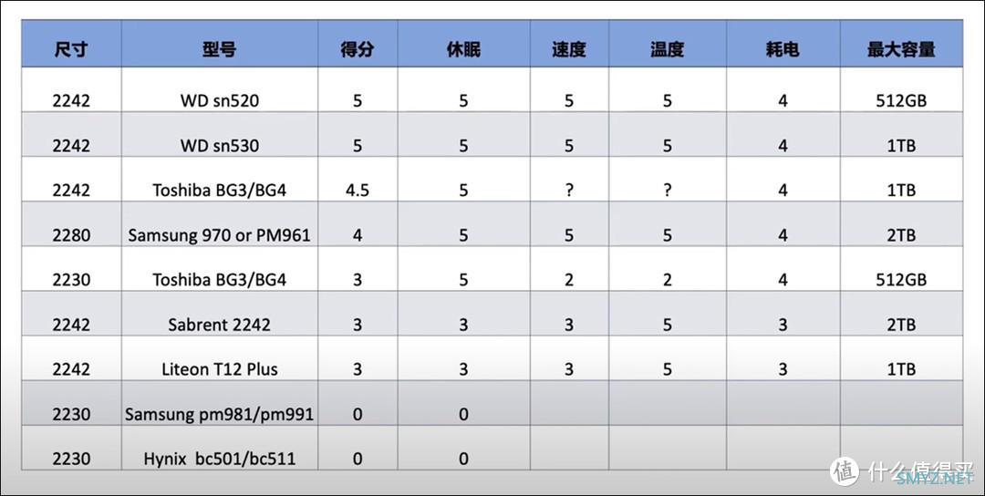 A1708丐版换硬盘预警！真人示范你可能踩的坑……