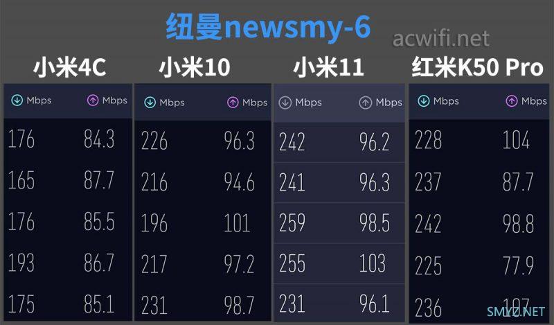 纽曼newsmy-6无线路由器拆机