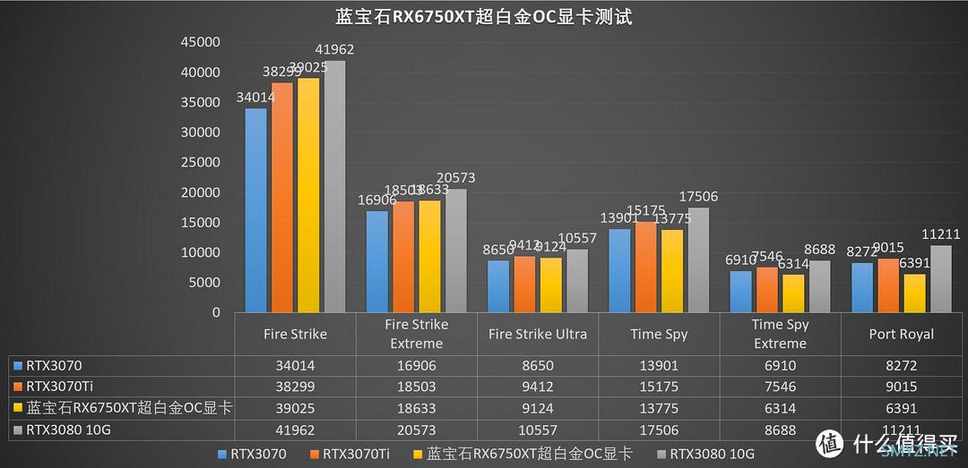 蘑菇爱装机 篇四十一：小巧精致，性价比高、5600X搭配RX6750XT的装机之旅