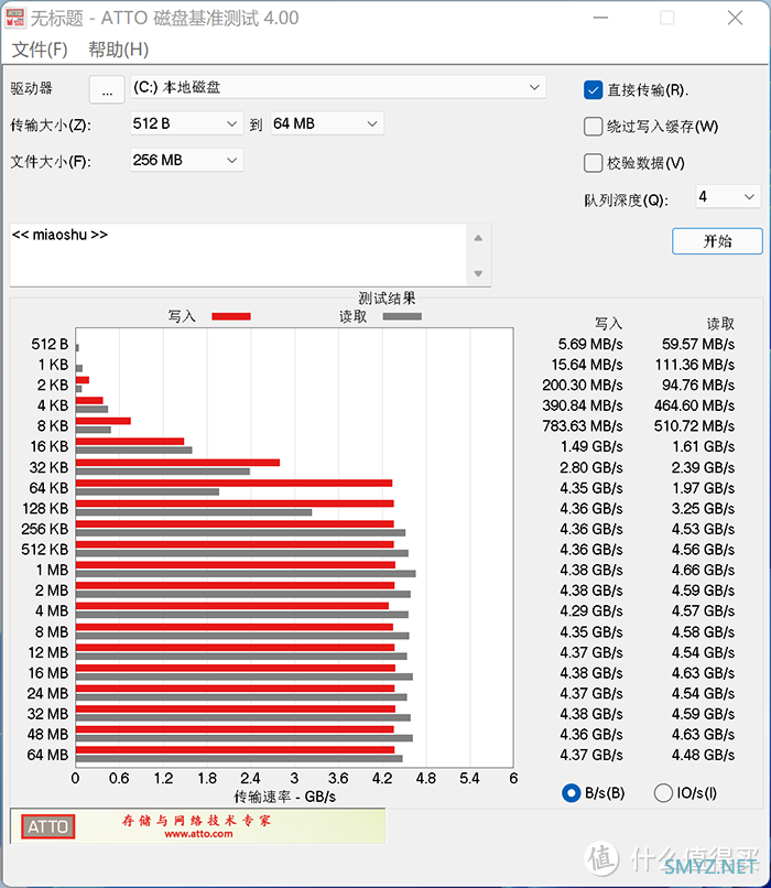 大华C970固态硬盘评测：速度翻倍，性价比超高的PEIe 4.0 SSD