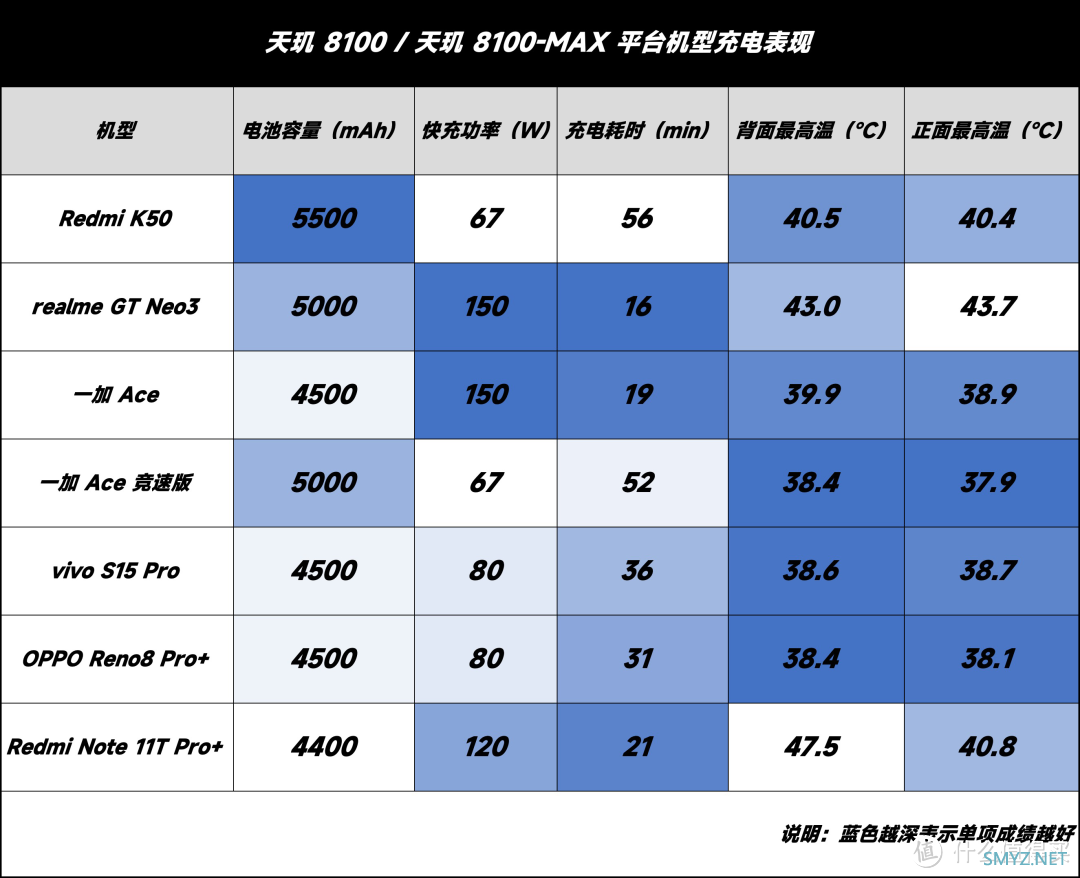 骁龙 870 vs 天玑 8100：今两虎共斗其势不俱生？