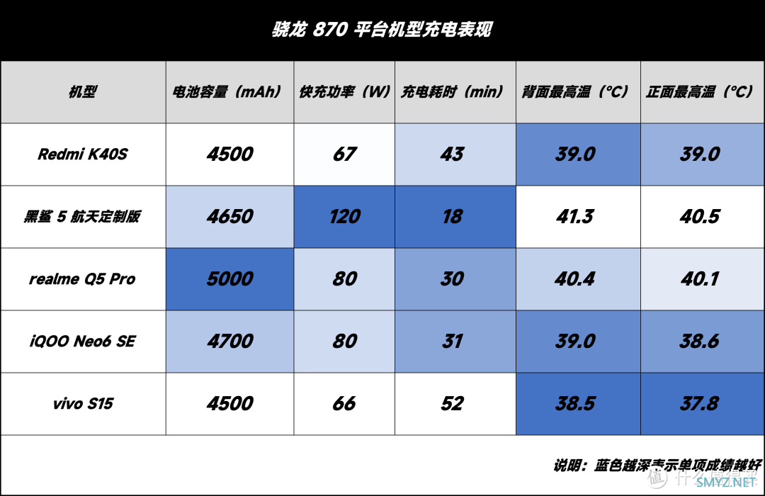 骁龙 870 vs 天玑 8100：今两虎共斗其势不俱生？