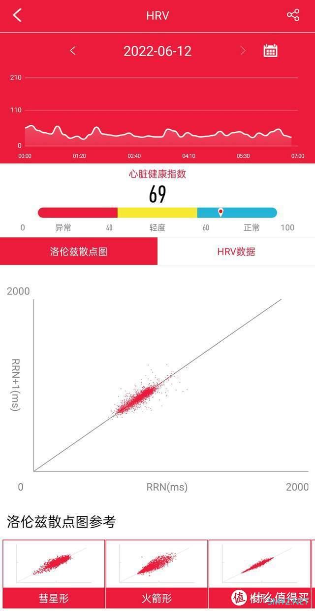 血压血氧心电心率全面监测，dido Y1S智能健康手环