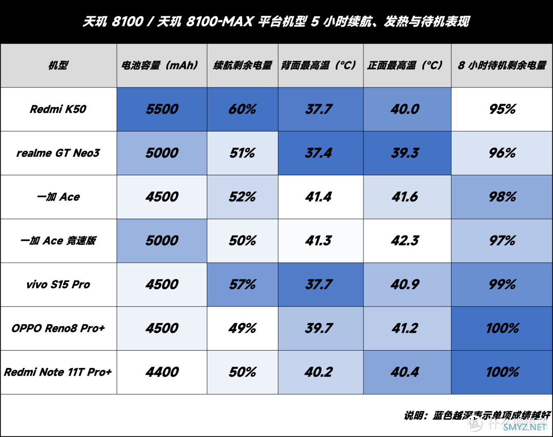 骁龙 870 vs 天玑 8100：今两虎共斗其势不俱生？