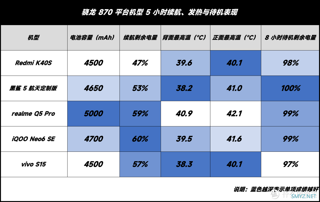 骁龙 870 vs 天玑 8100：今两虎共斗其势不俱生？