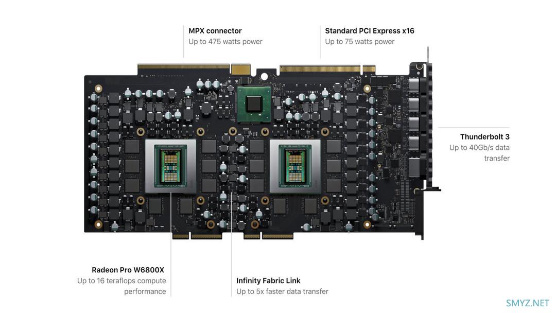 网传丨AMD新一代显卡会有双芯版，核心数量高达16384个