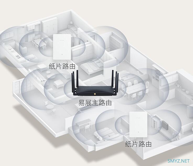 第二款轻舟：XDR4288上市预售，还有第二款纸片路由AX5400也一起上