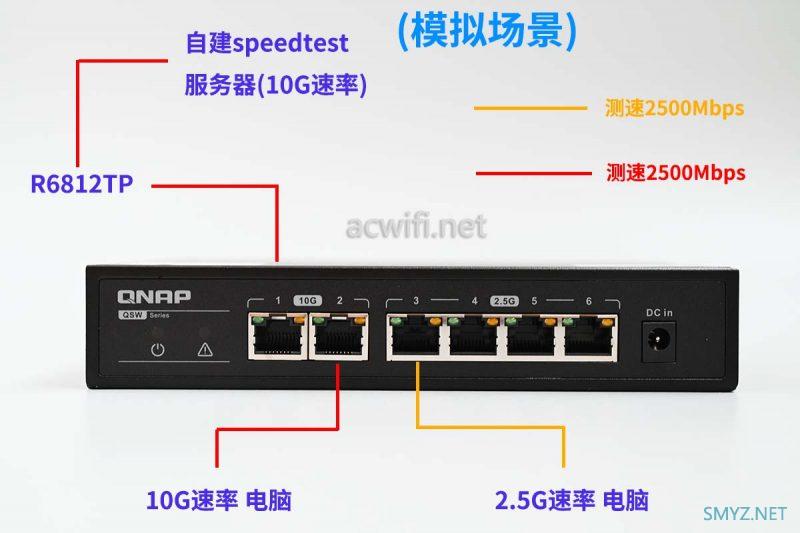 威联通QNAP QSW-2104-2T评测