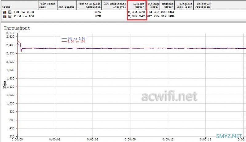 威联通QNAP QSW-2104-2T评测