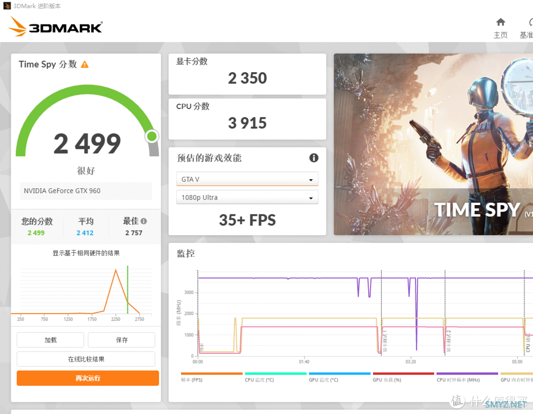 400元在闲鱼淘一张甜品旗舰卡：华硕STRIX-GTX960-2GD5